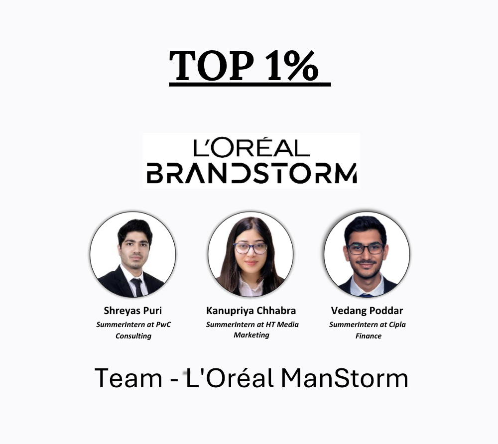 L'Oréal Brandstorm Top 1%